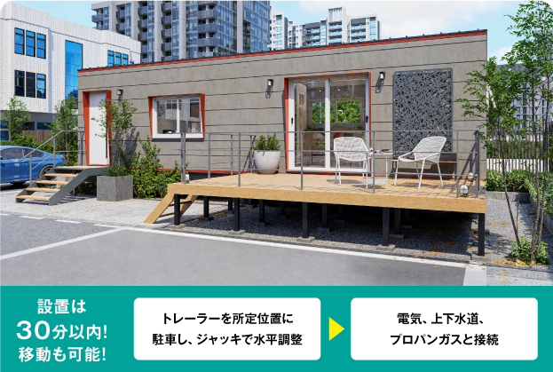 設置は30分以内！ 移動も可能！